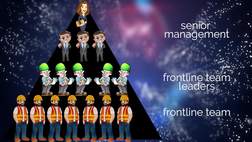Building a Safety Culture Through Leadership – SR Publications