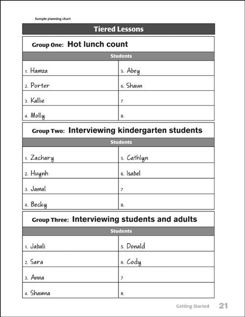 Differentiated Math Lessons