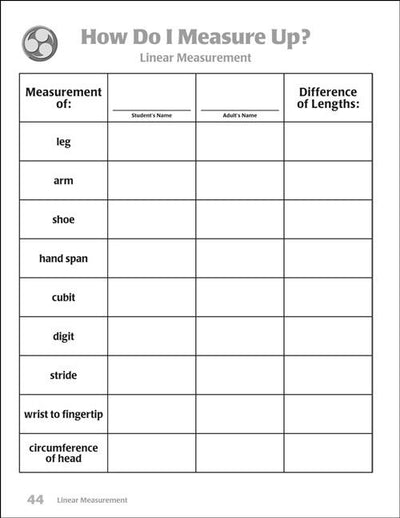 Differentiated Math Lessons