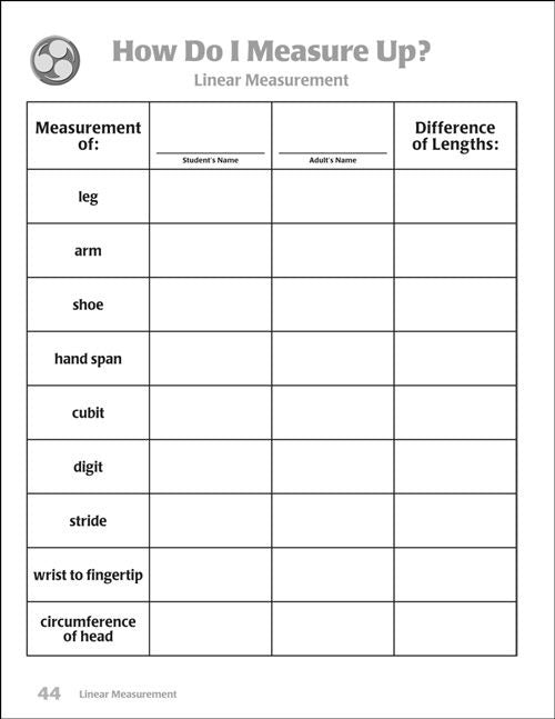 Differentiated Math Lessons