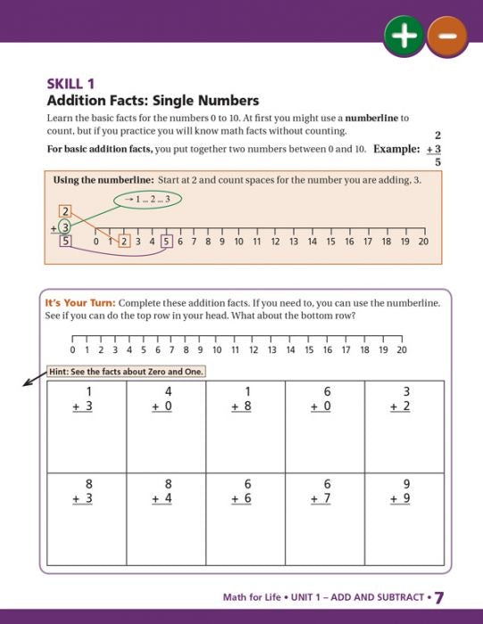 Math for Life Curriculum