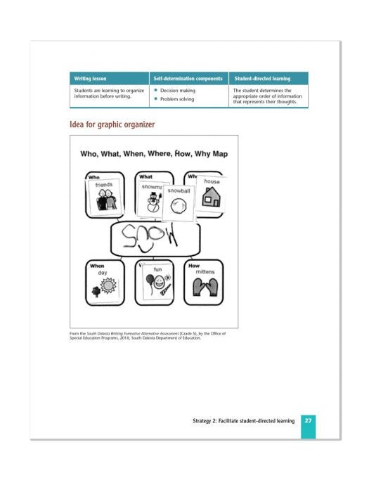 6 Successful Strategies For Teaching to State Standards